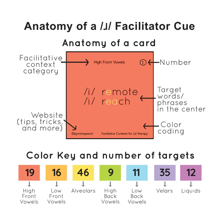 FACILITATIVE CONTEXTS FOR /ɹ/ THERAPY