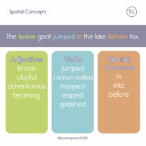 Bjorem   Speech®   Spatial   Concepts   Deck   –   Expanded   &   Redesigned   Edition   |   Teach   Location   Words   with   Story-Based   Visuals