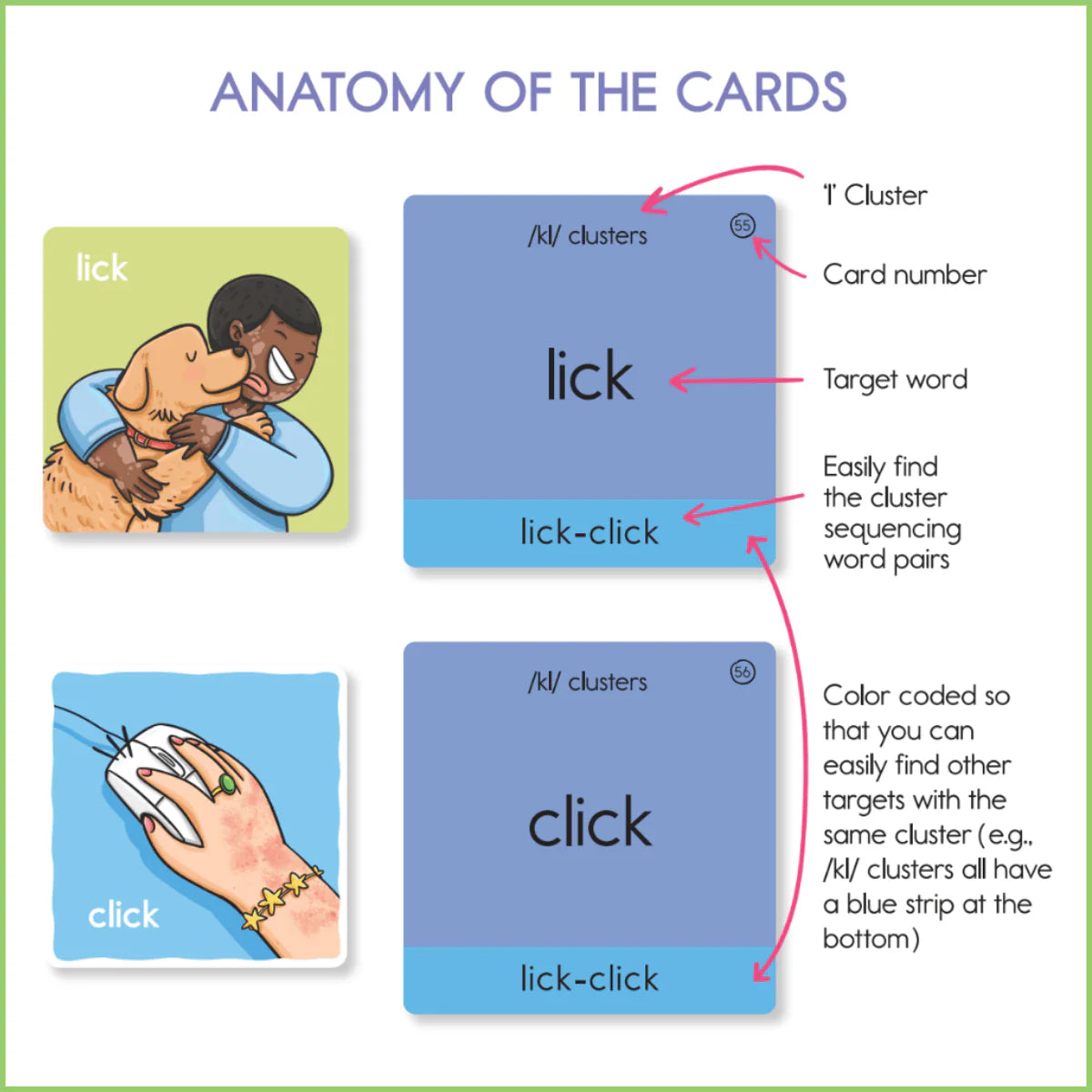 Bjorem   L   Cluster   Elicitation   Cards   for   Speech   Therapy