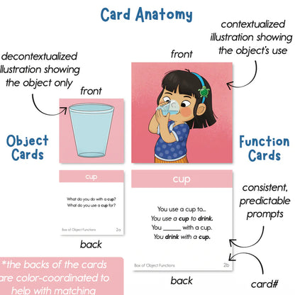 Box of Object Functions: Building Expressive & Receptive Language Skills