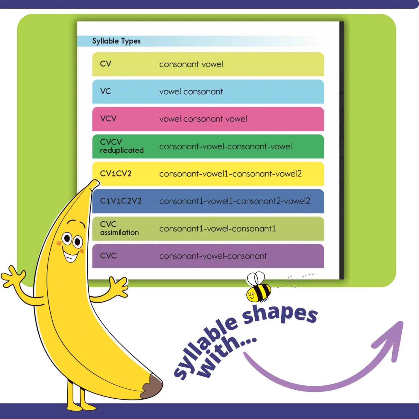 Bjorem® Grab and Grow: Childhood Apraxia Targets for Early Syllable Shapes