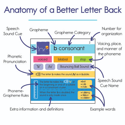 Bjorem Better Letters: Educator Edition - Bridging the Phoneme-Grapheme Gap